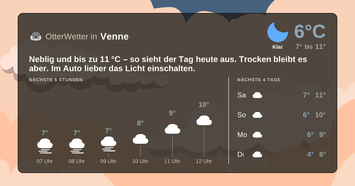 Widget-Vorschau für Venne Wetter-Widget-Vorschau mit Vorhersagedaten für Venne