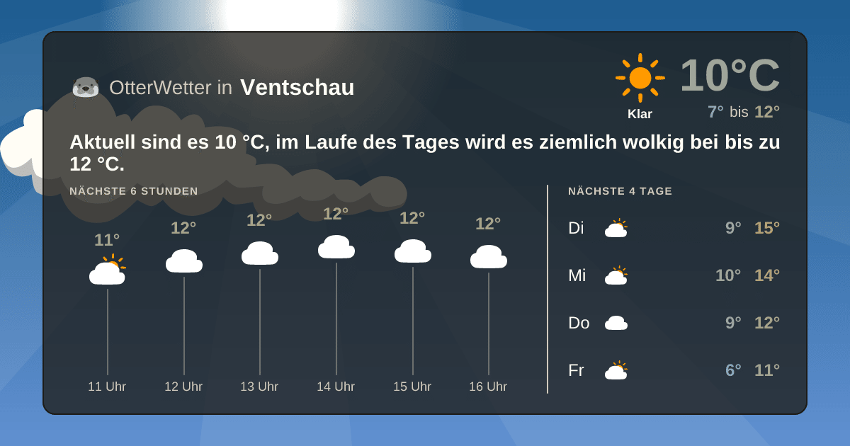OtterWetter-Widget Ventschau