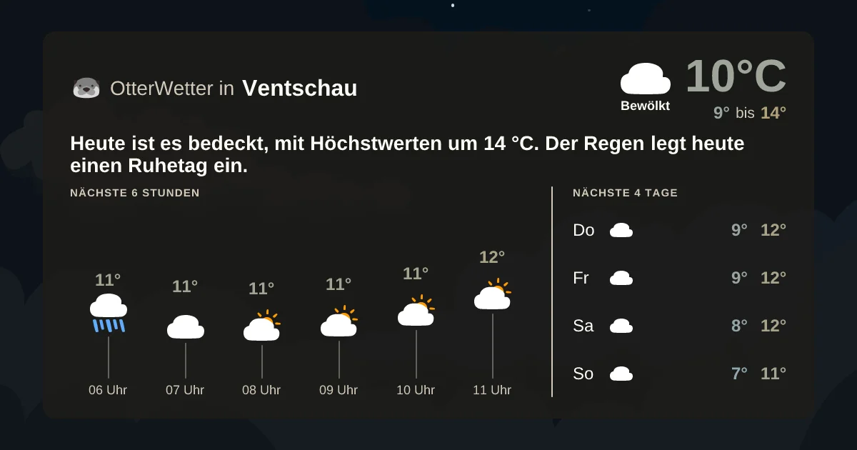 Wetter-Widget-Vorschau mit Vorhersagedaten für Ventschau