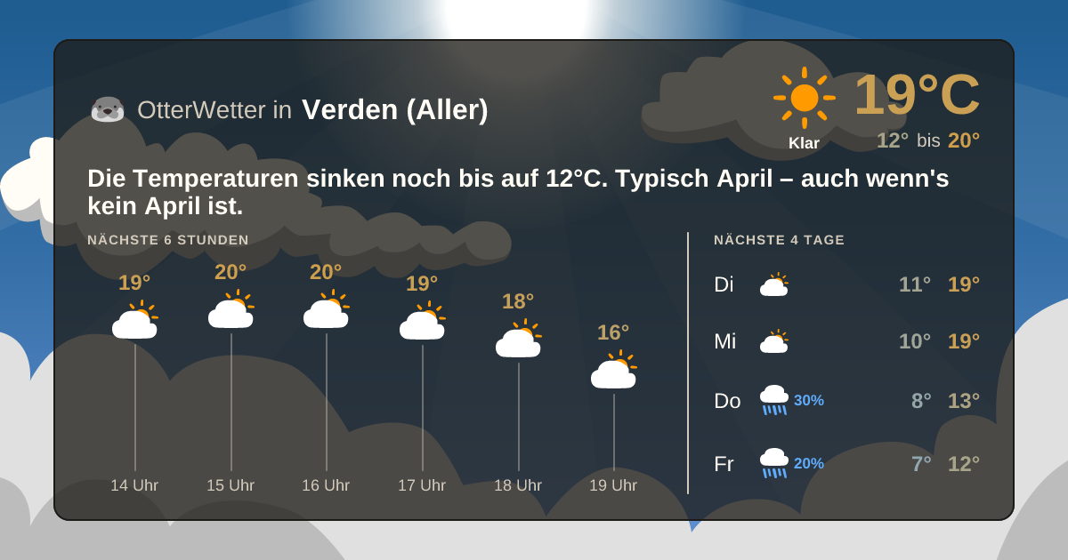 OtterWetter-Widget Verden (Aller)
