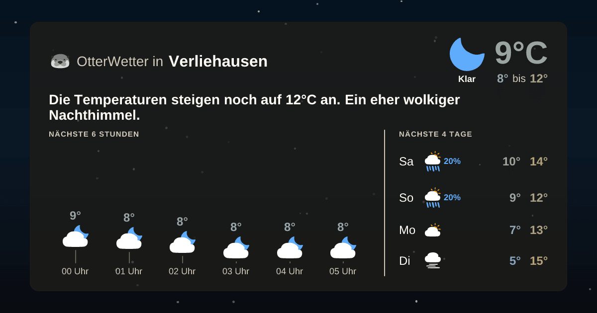 OtterWetter-Widget Verliehausen