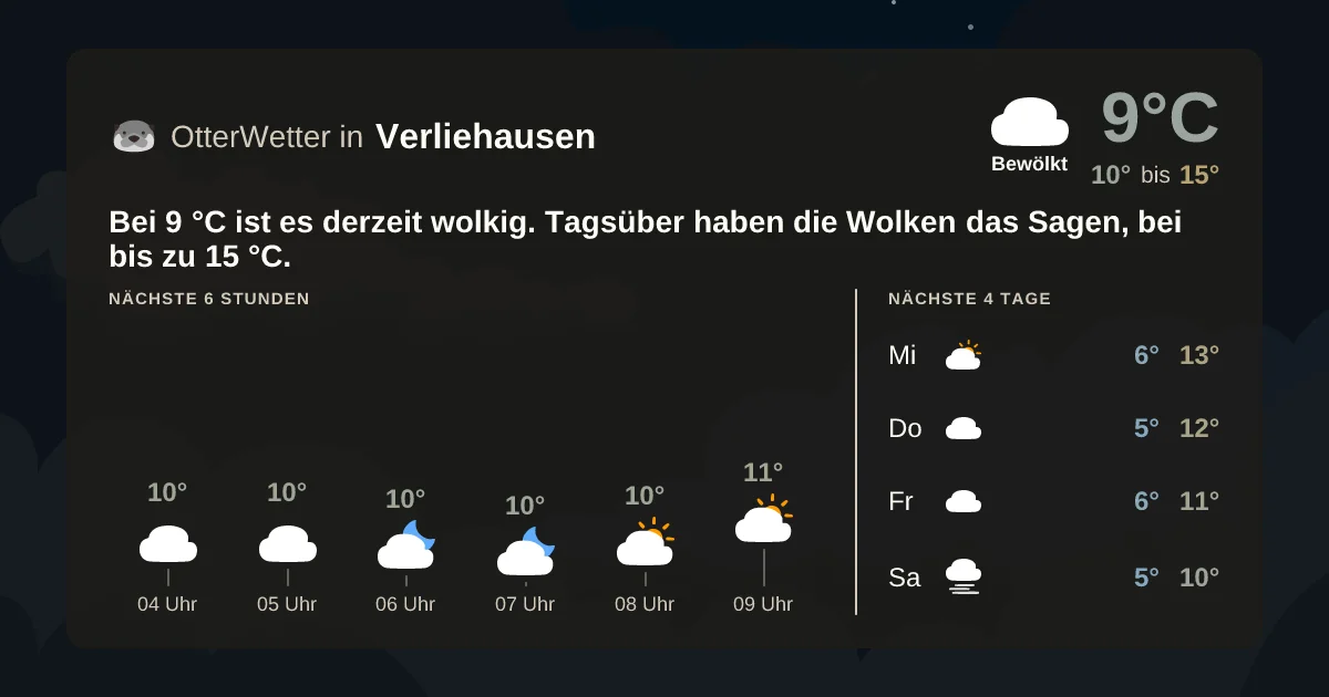 Widget-Vorschau für Verliehausen Wetter-Widget-Vorschau mit Vorhersagedaten für Verliehausen