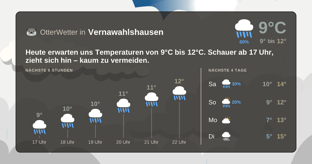 Wetter-Widget-Vorschau mit Vorhersagedaten für Vernawahlshausen