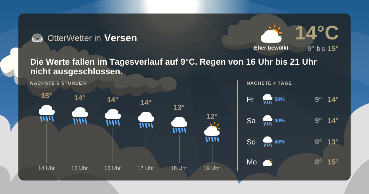 OtterWetter-Widget Versen