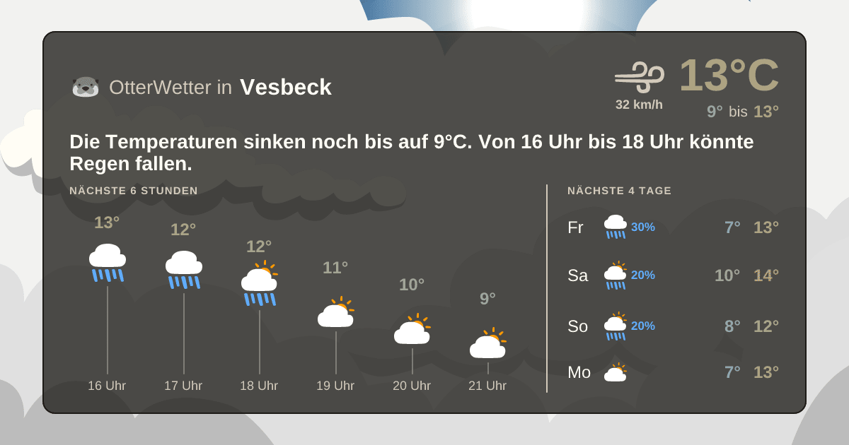 OtterWetter-Widget Vesbeck