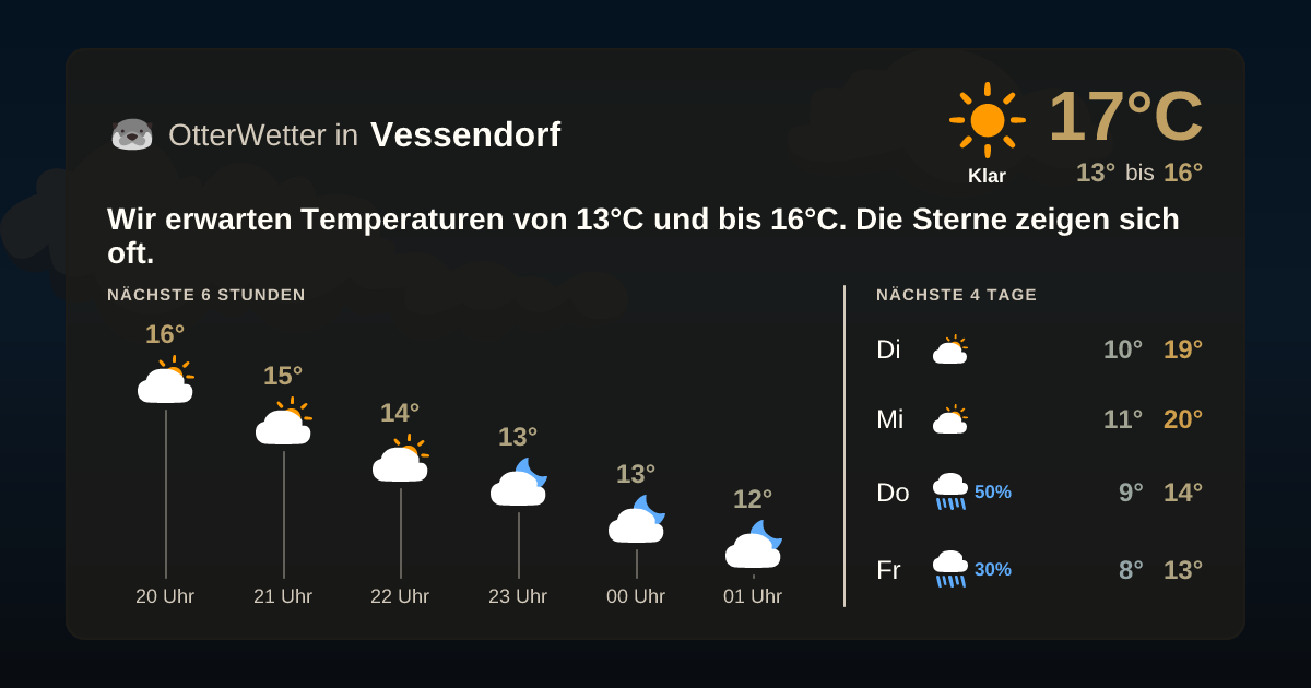 Widget-Vorschau für Vessendorf Wetter-Widget-Vorschau mit Vorhersagedaten für Vessendorf
