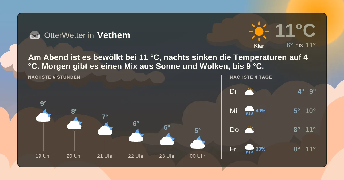 Wetter-Widget-Vorschau mit Vorhersagedaten für Vethem