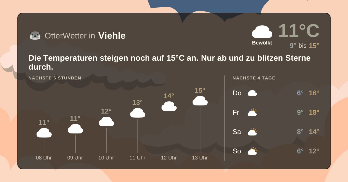 OtterWetter-Widget Viehle