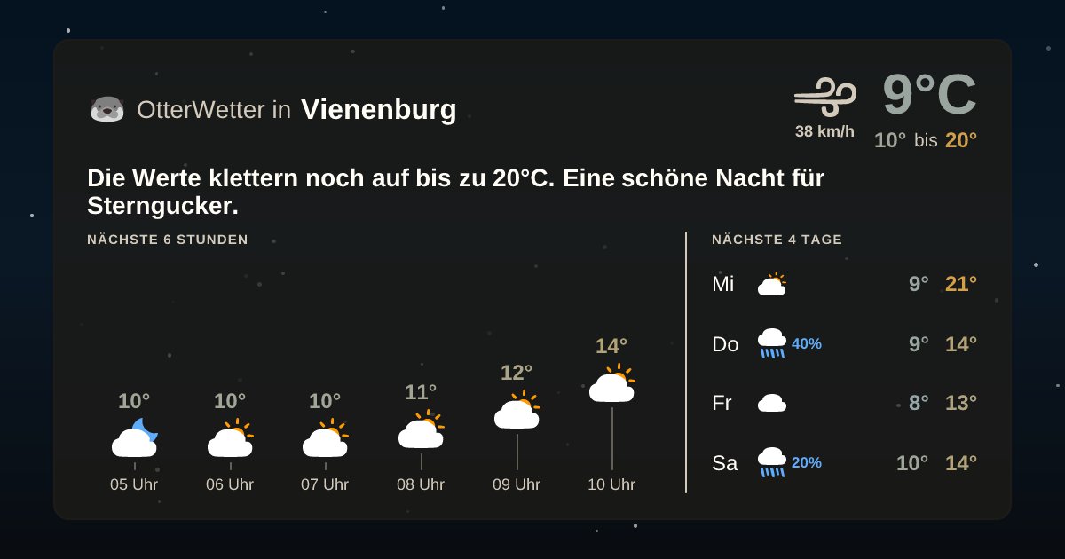 Widget-Vorschau für Vienenburg Wetter-Widget-Vorschau mit Vorhersagedaten für Vienenburg