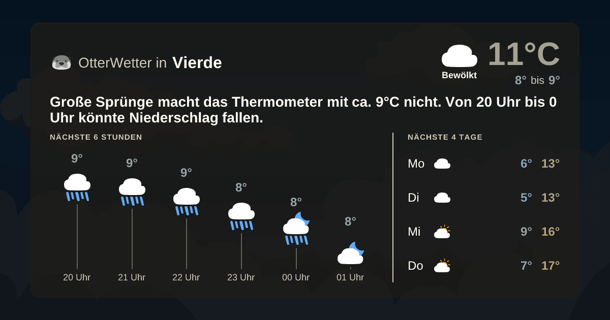 OtterWetter-Widget Vierde