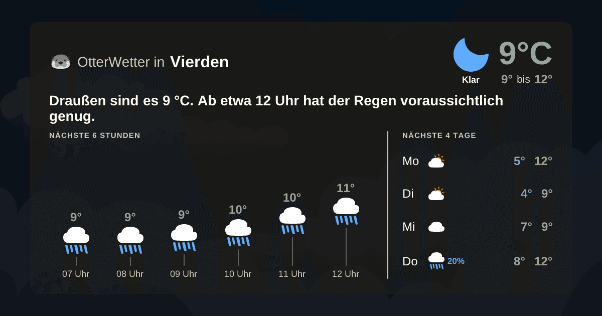 Wetter-Widget-Vorschau mit Vorhersagedaten für Vierden