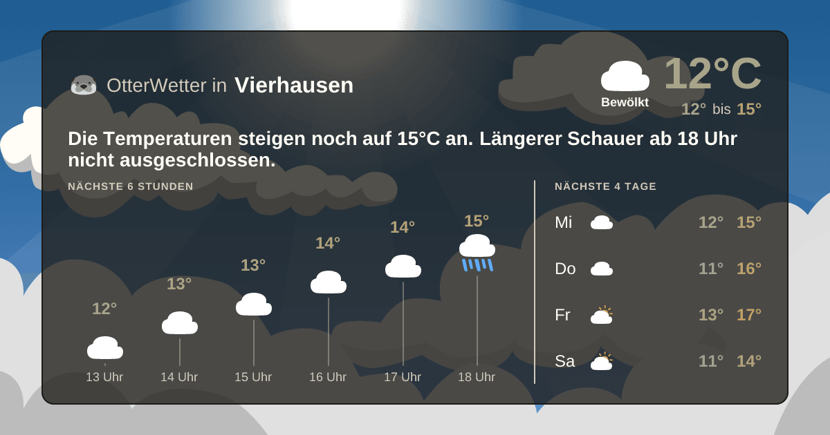 OtterWetter-Widget Vierhausen