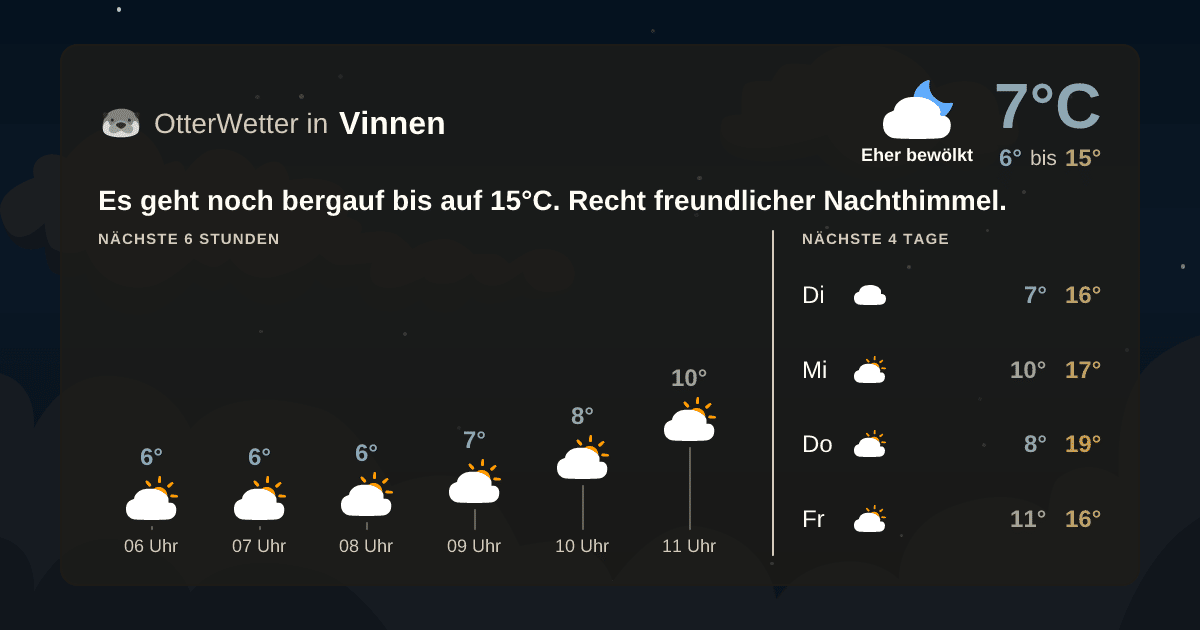 Widget-Vorschau für Vinnen Wetter-Widget-Vorschau mit Vorhersagedaten für Vinnen