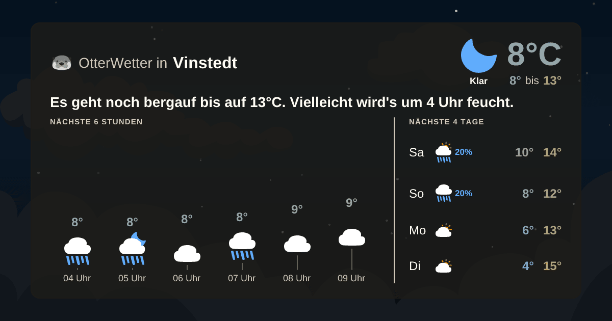 OtterWetter-Widget Vinstedt