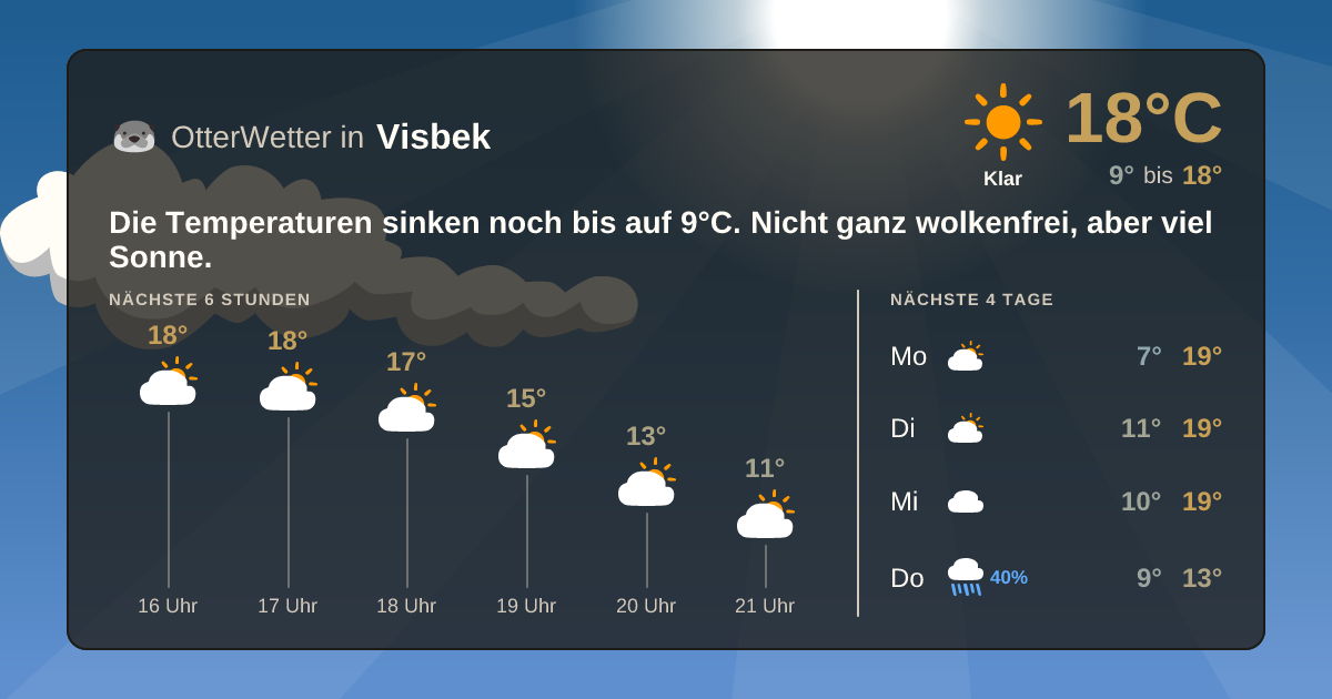 Widget-Vorschau für Visbek Wetter-Widget-Vorschau mit Vorhersagedaten für Visbek