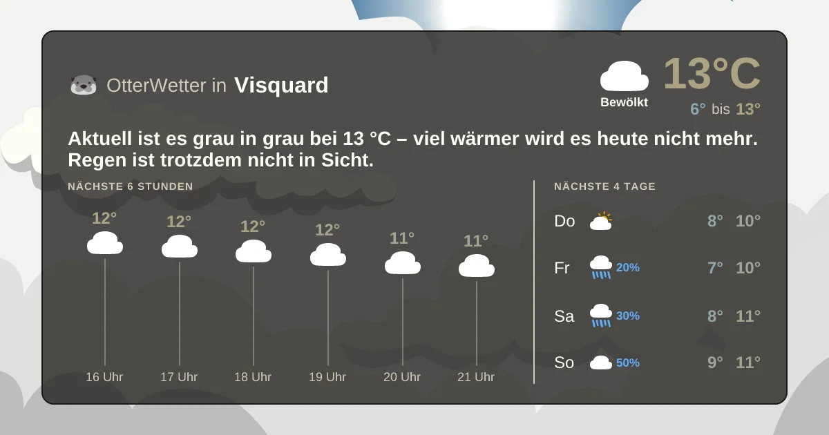 Widget-Vorschau für Visquard Wetter-Widget-Vorschau mit Vorhersagedaten für Visquard