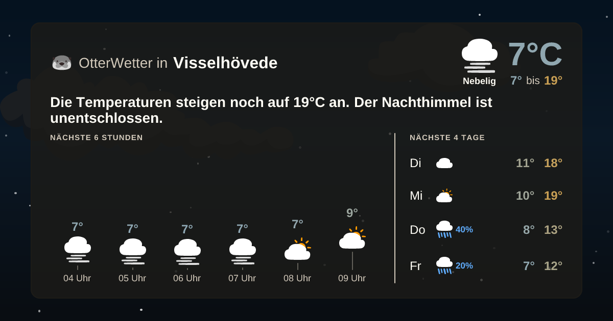 Wetter-Widget-Vorschau mit Vorhersagedaten für Visselhövede