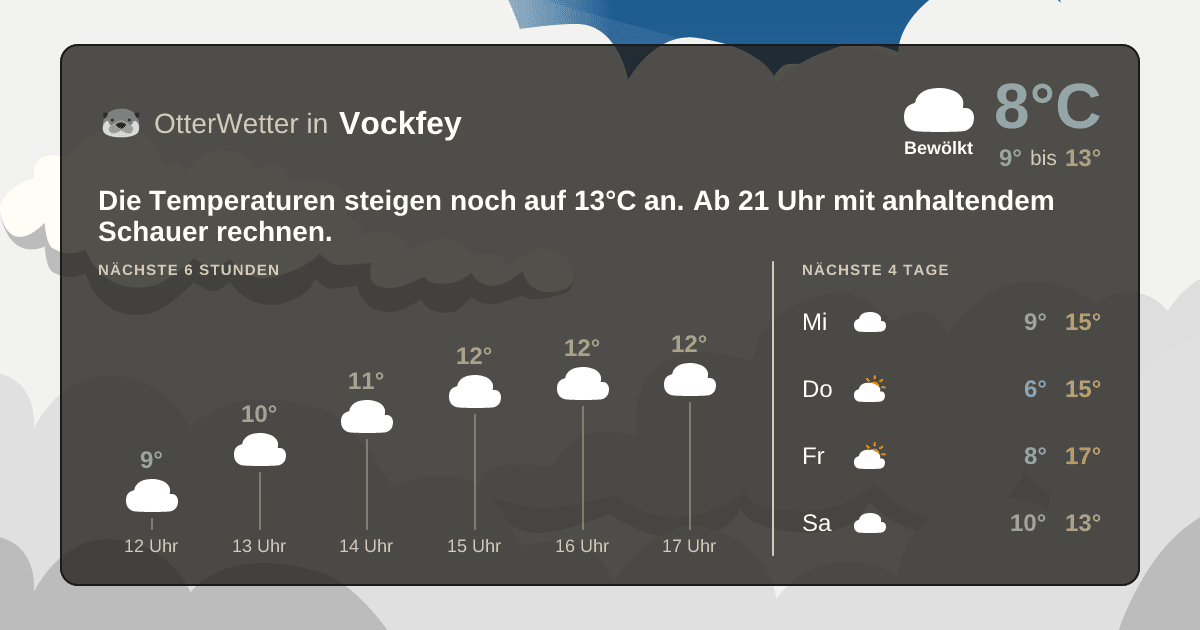 OtterWetter-Widget Vockfey