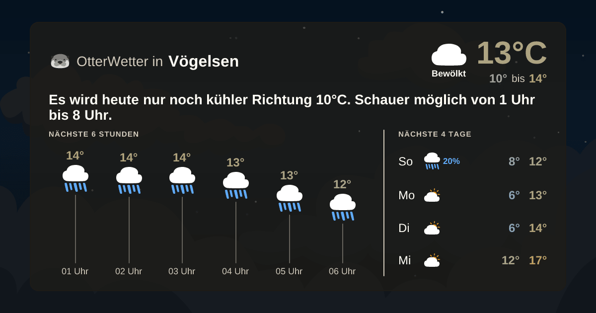 OtterWetter-Widget Vögelsen