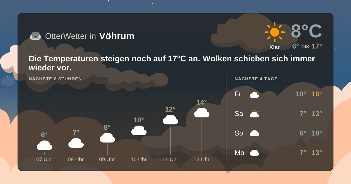 Widget-Vorschau für Vöhrum Wetter-Widget-Vorschau mit Vorhersagedaten für Vöhrum