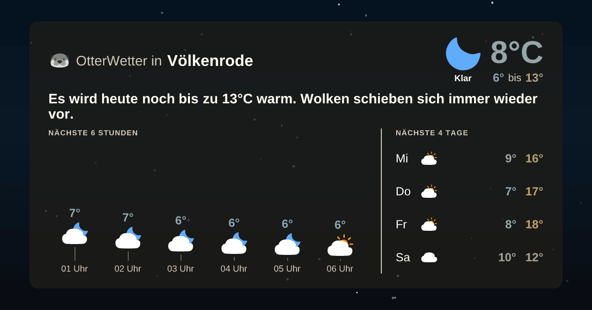 Widget-Vorschau für Völkenrode Wetter-Widget-Vorschau mit Vorhersagedaten für Völkenrode