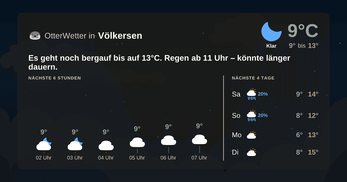 OtterWetter-Widget Völkersen