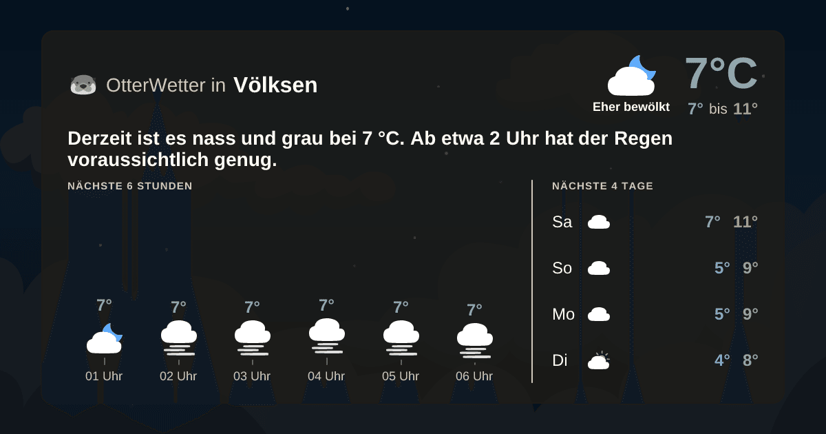 OtterWetter-Widget Völksen