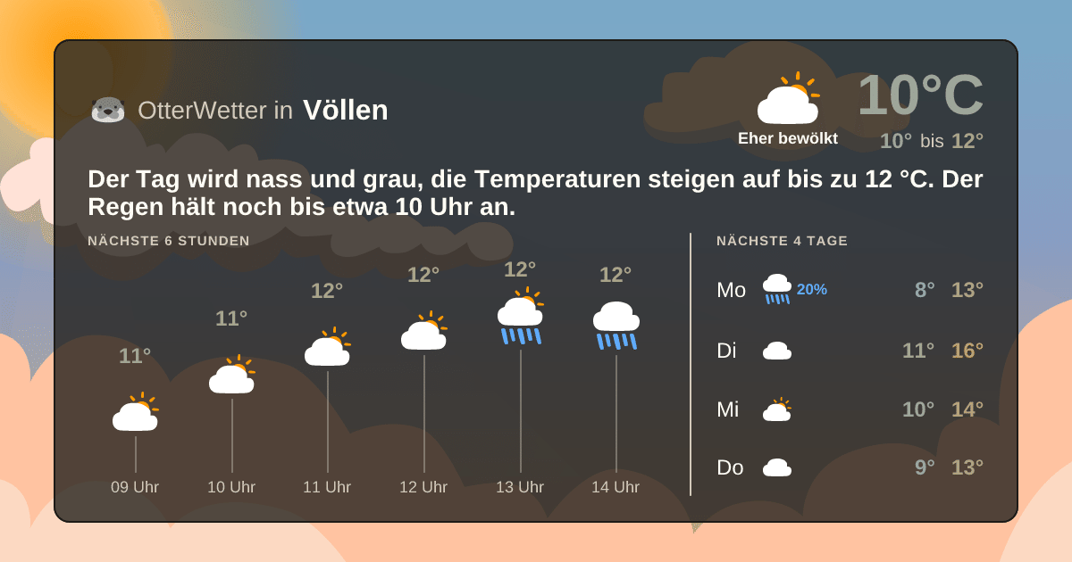 Widget-Vorschau für Völlen Wetter-Widget-Vorschau mit Vorhersagedaten für Völlen