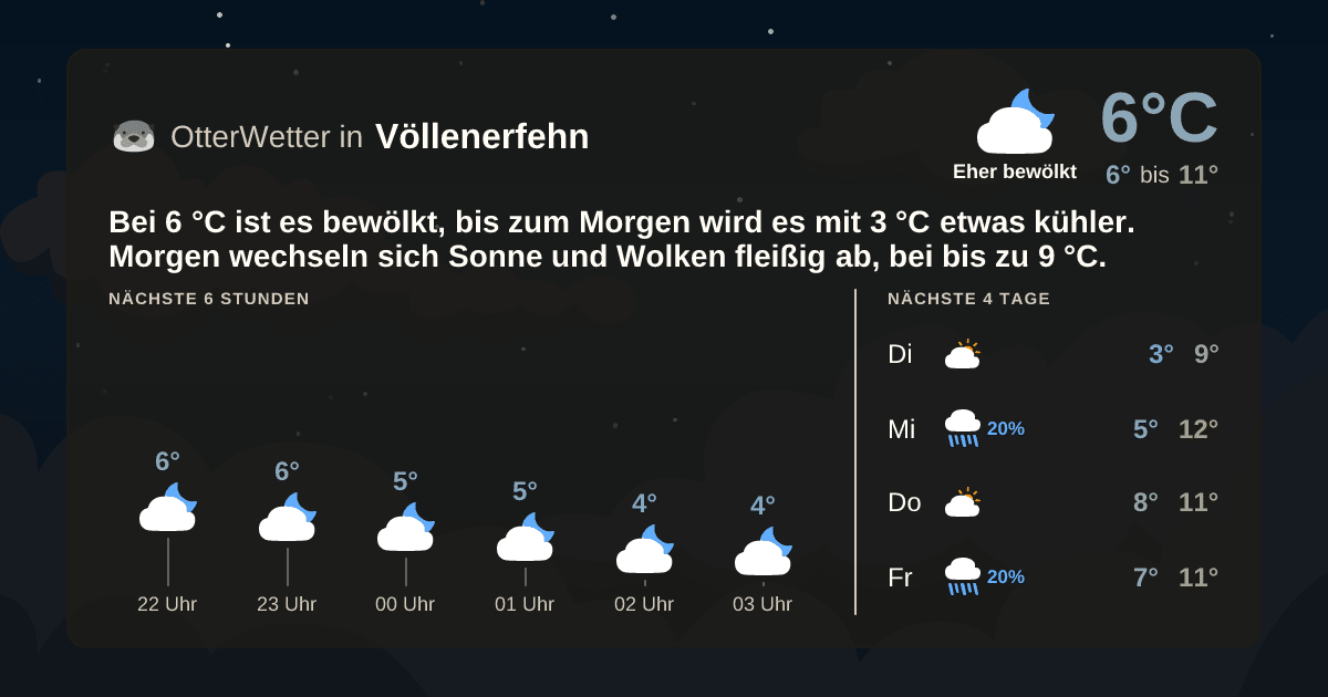Wetter-Widget-Vorschau mit Vorhersagedaten für Völlenerfehn