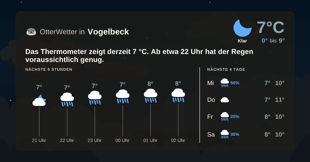 Widget-Vorschau für Vogelbeck Wetter-Widget-Vorschau mit Vorhersagedaten für Vogelbeck