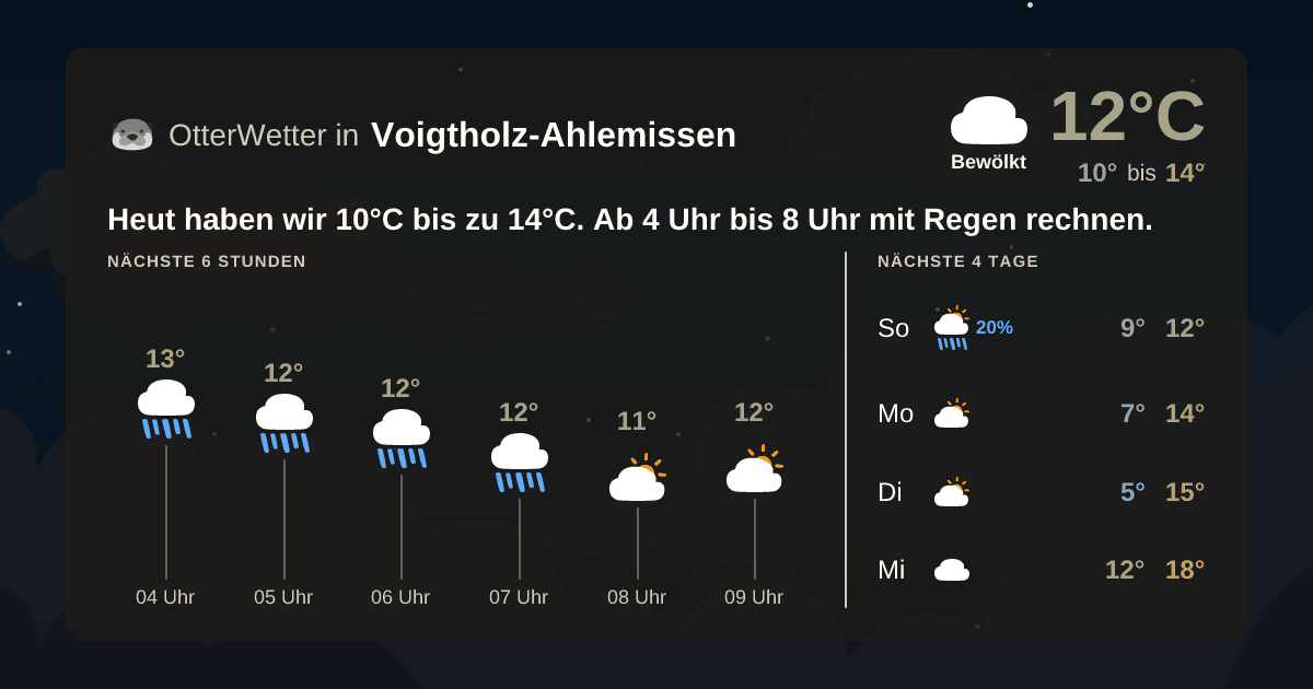 Widget-Vorschau für Voigtholz-Ahlemissen Wetter-Widget-Vorschau mit Vorhersagedaten für Voigtholz-Ahlemissen