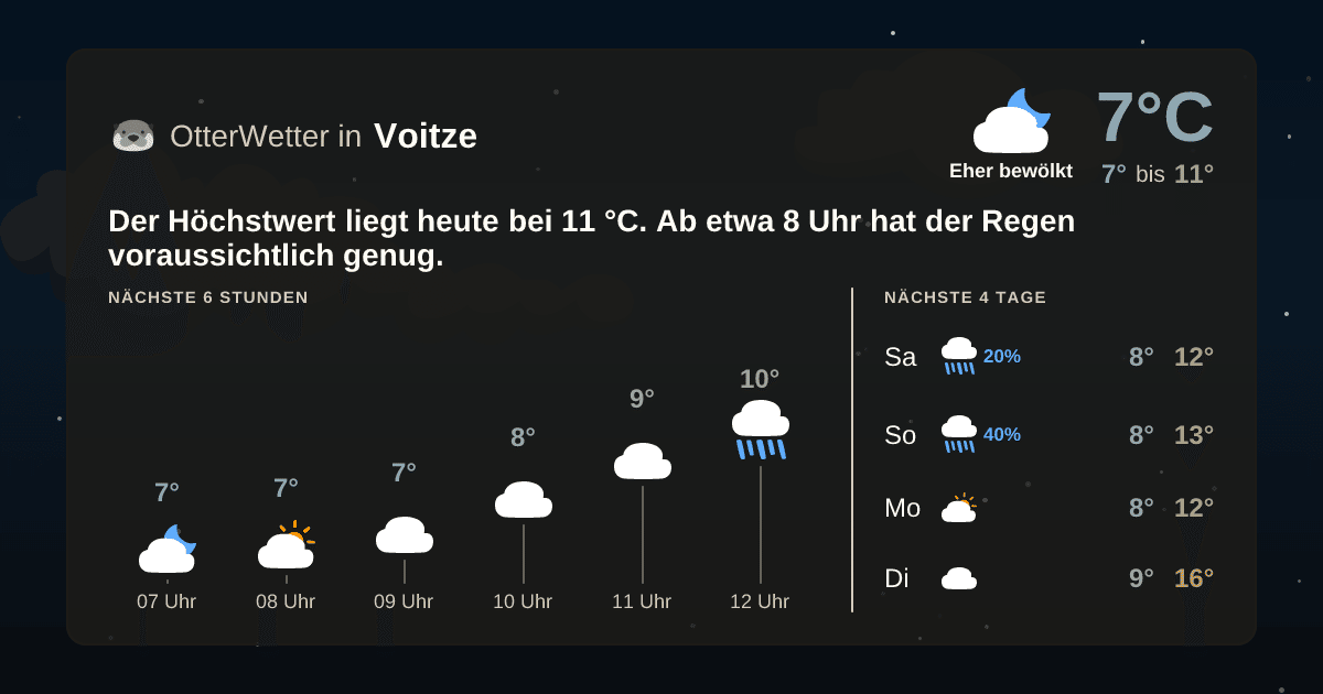 OtterWetter-Widget Voitze
