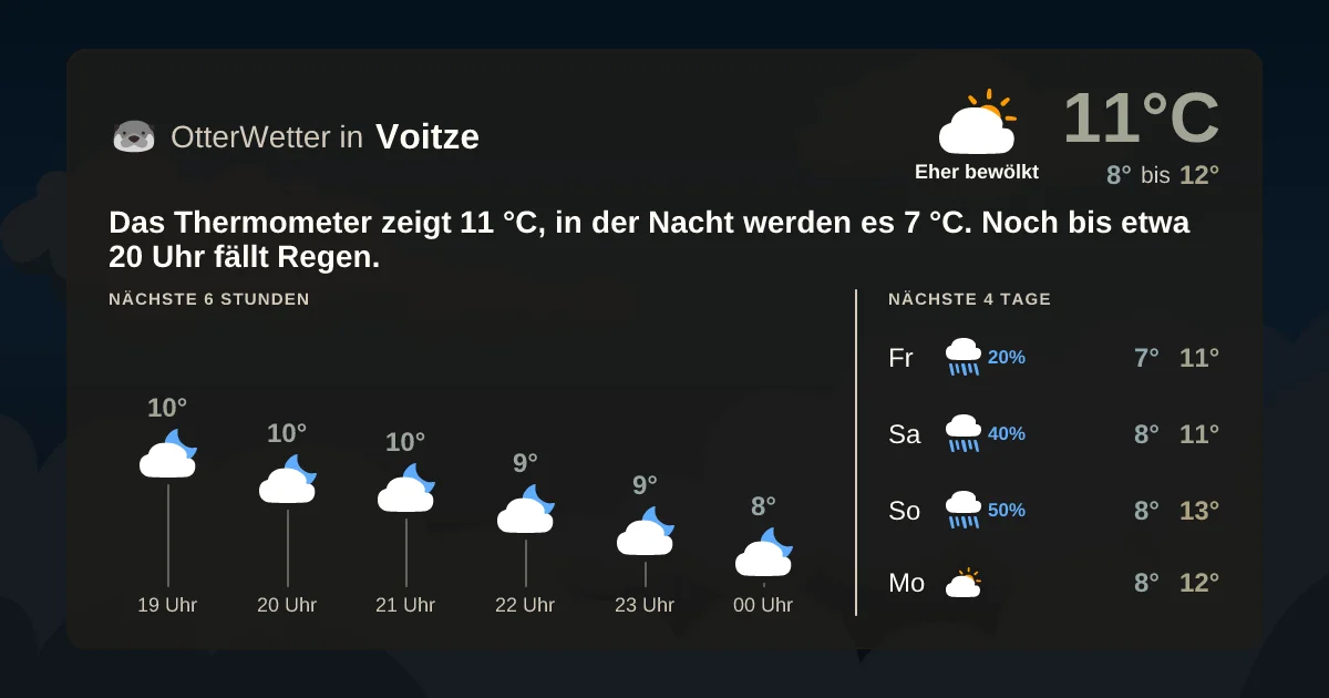 Wetter-Widget-Vorschau mit Vorhersagedaten für Voitze