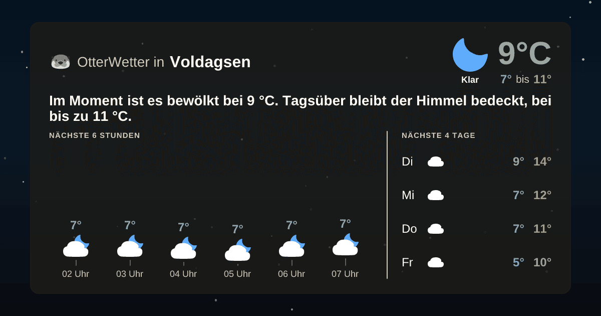 OtterWetter-Widget Voldagsen