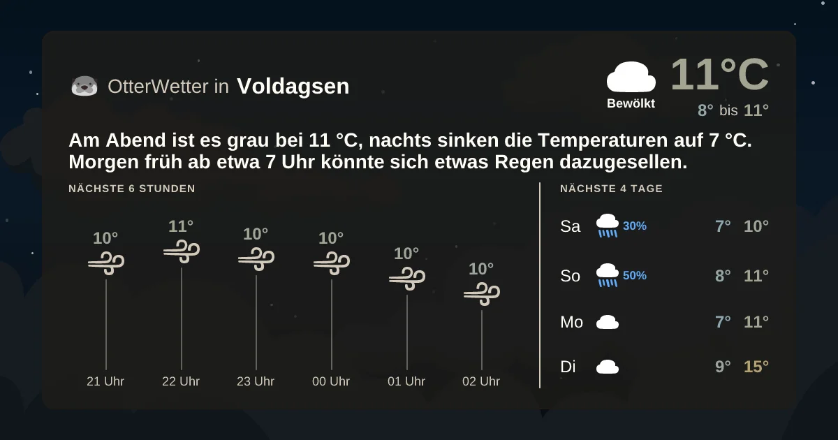 Wetter-Widget-Vorschau mit Vorhersagedaten für Voldagsen
