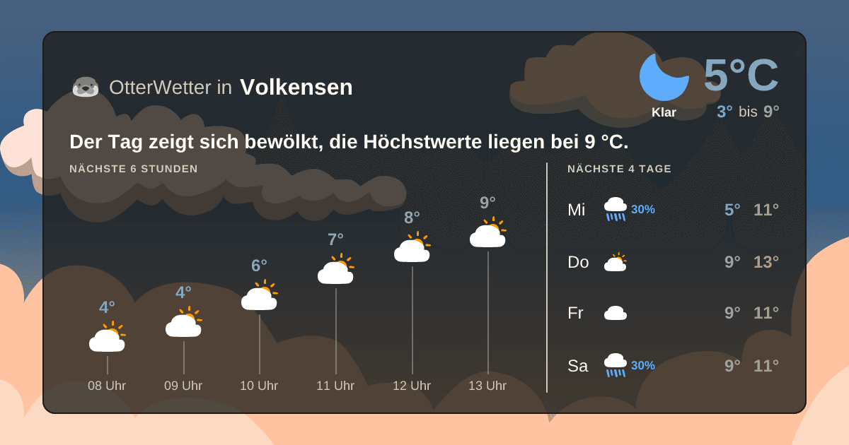 Widget-Vorschau für Volkensen Wetter-Widget-Vorschau mit Vorhersagedaten für Volkensen