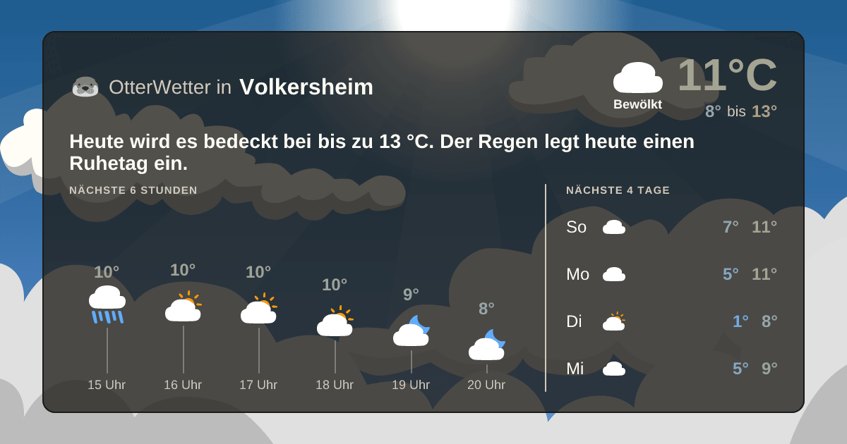 OtterWetter-Widget Volkersheim
