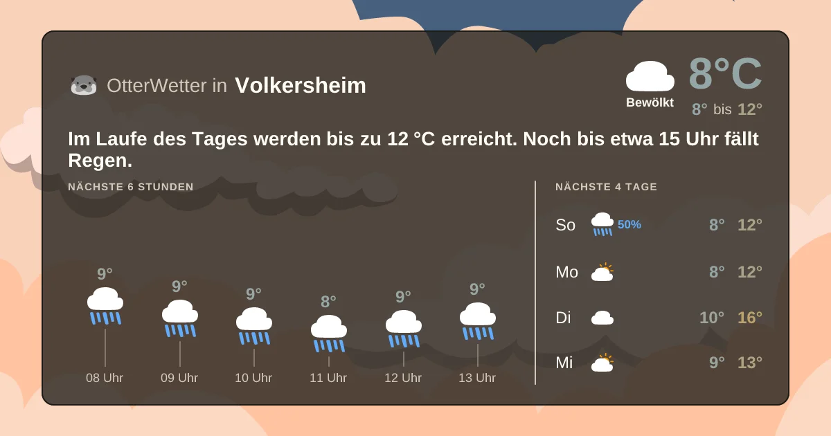 Widget-Vorschau für Volkersheim Wetter-Widget-Vorschau mit Vorhersagedaten für Volkersheim