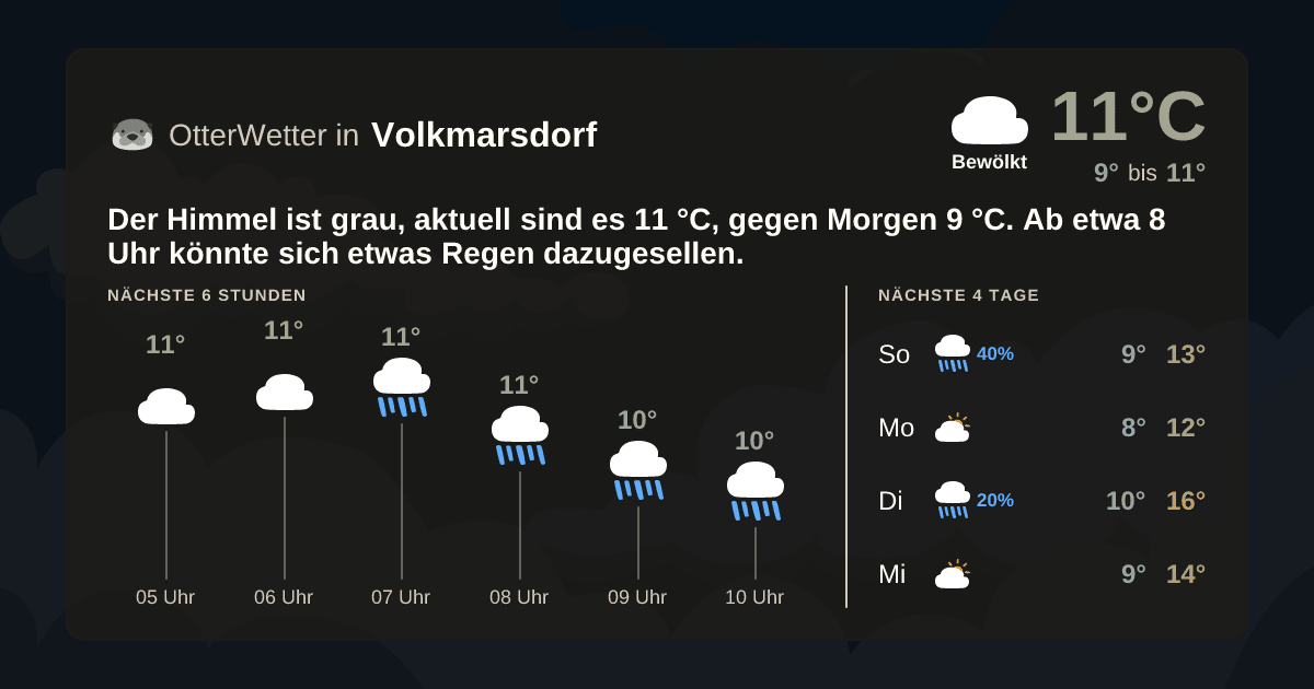 OtterWetter-Widget Volkmarsdorf