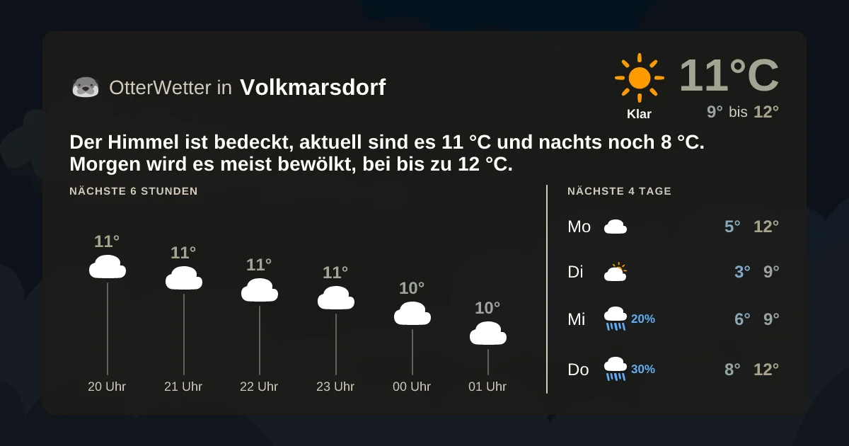 Widget-Vorschau für Volkmarsdorf Wetter-Widget-Vorschau mit Vorhersagedaten für Volkmarsdorf