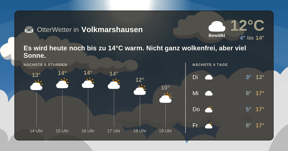 Widget-Vorschau für Volkmarshausen Wetter-Widget-Vorschau mit Vorhersagedaten für Volkmarshausen