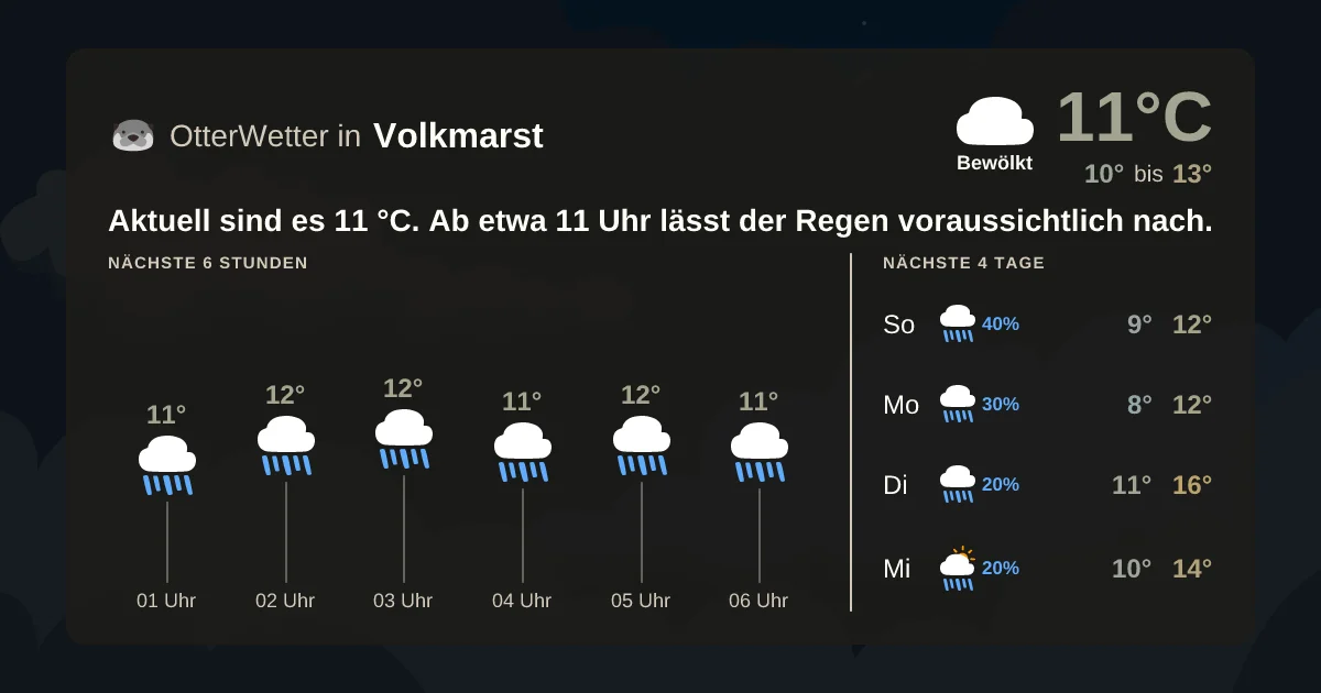 Wetter-Widget-Vorschau mit Vorhersagedaten für Volkmarst