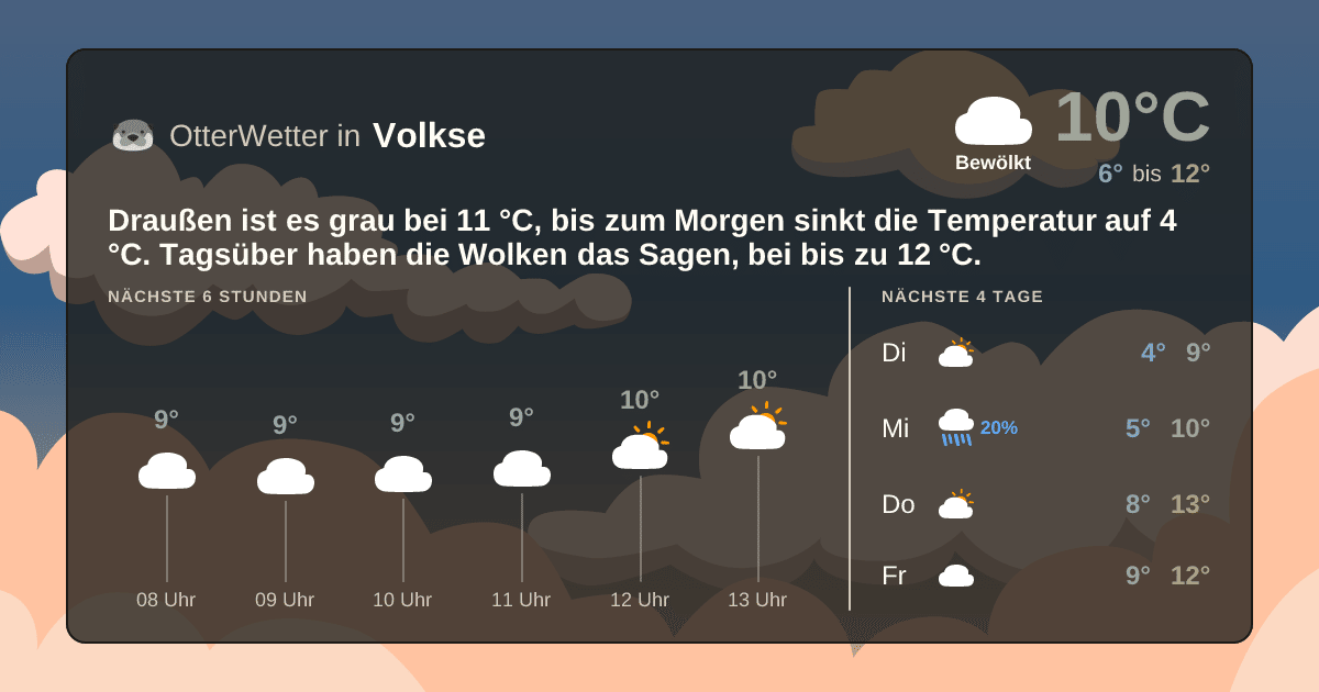 OtterWetter-Widget Volkse