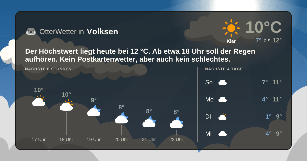 Wetter-Widget-Vorschau mit Vorhersagedaten für Volksen