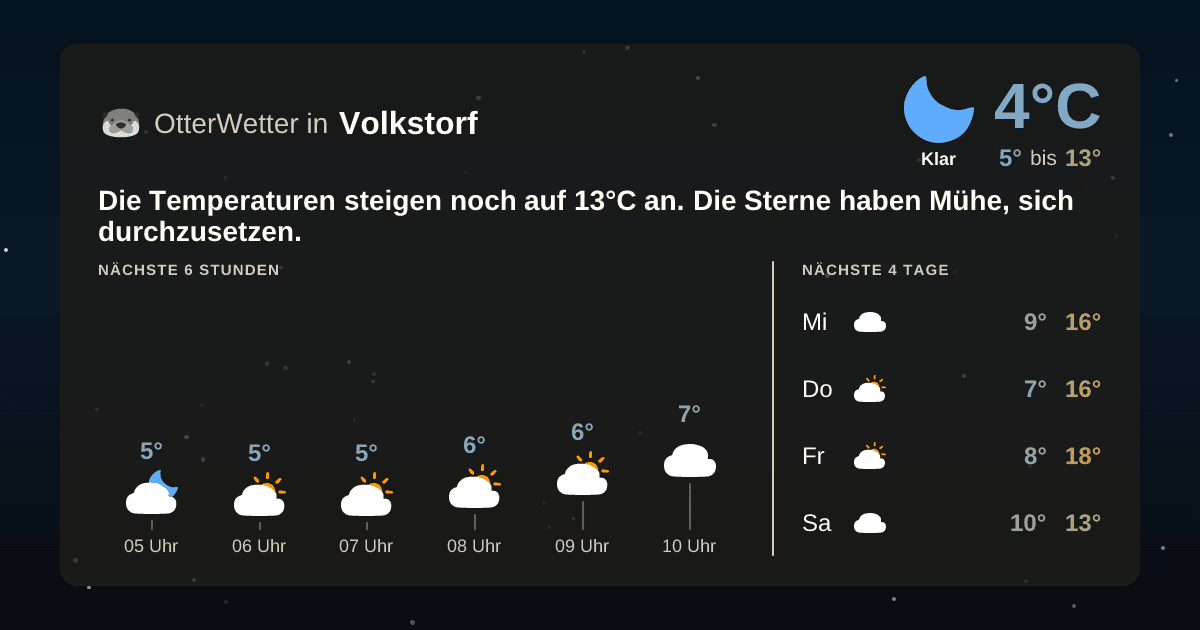 OtterWetter-Widget Volkstorf