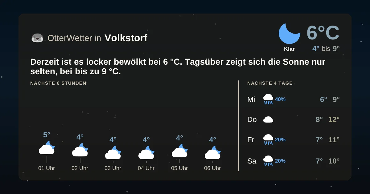 Widget-Vorschau für Volkstorf Wetter-Widget-Vorschau mit Vorhersagedaten für Volkstorf