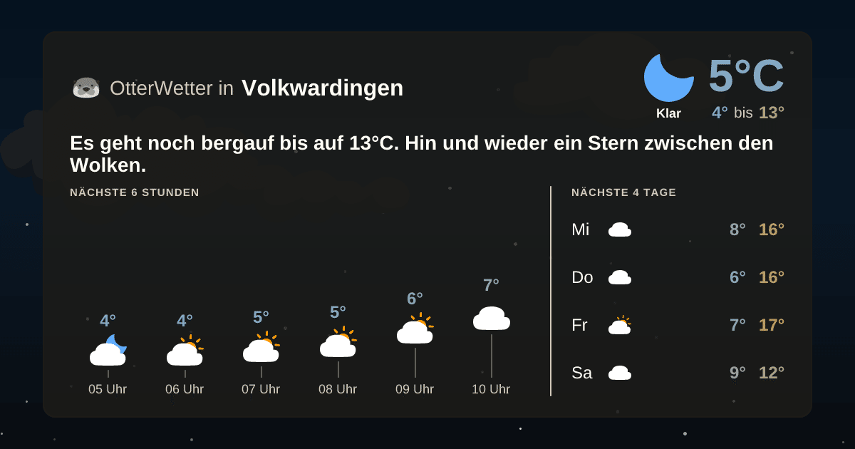Widget-Vorschau für Volkwardingen Wetter-Widget-Vorschau mit Vorhersagedaten für Volkwardingen