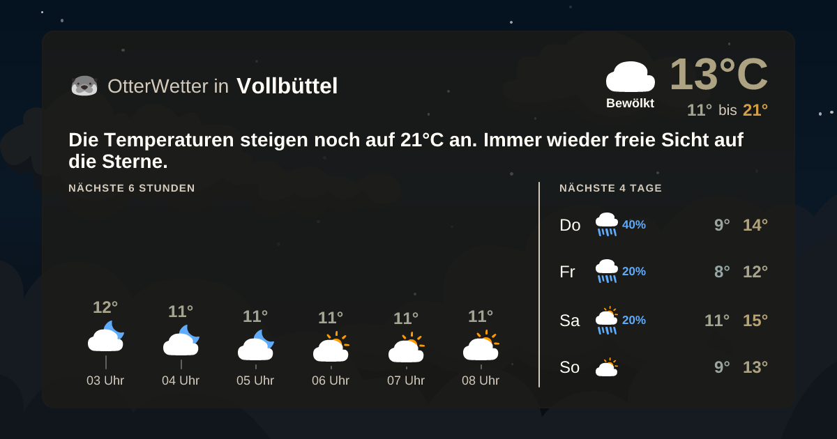 Widget-Vorschau für Vollbüttel Wetter-Widget-Vorschau mit Vorhersagedaten für Vollbüttel