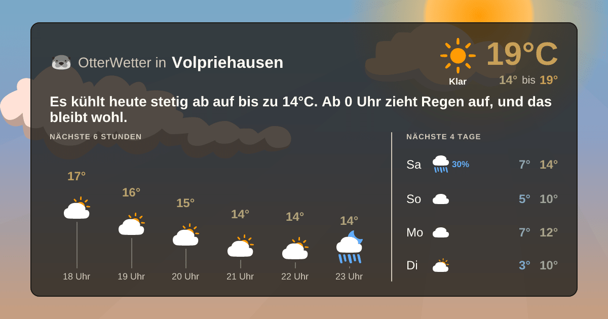 OtterWetter-Widget Volpriehausen