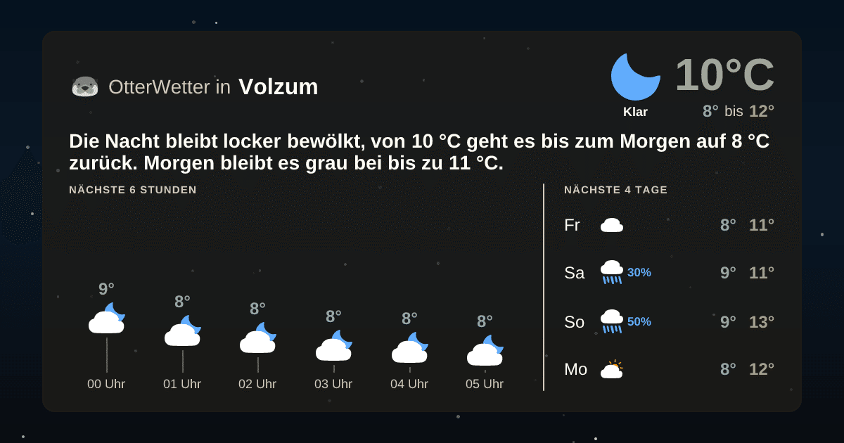 OtterWetter-Widget Volzum